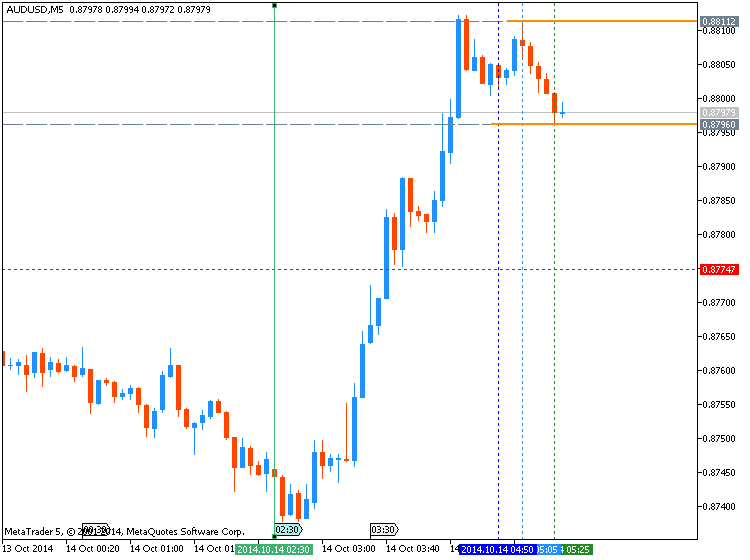 AUD News-audusd-m5-metaquotes-software-corp-temp-file-screenshot-28326.png