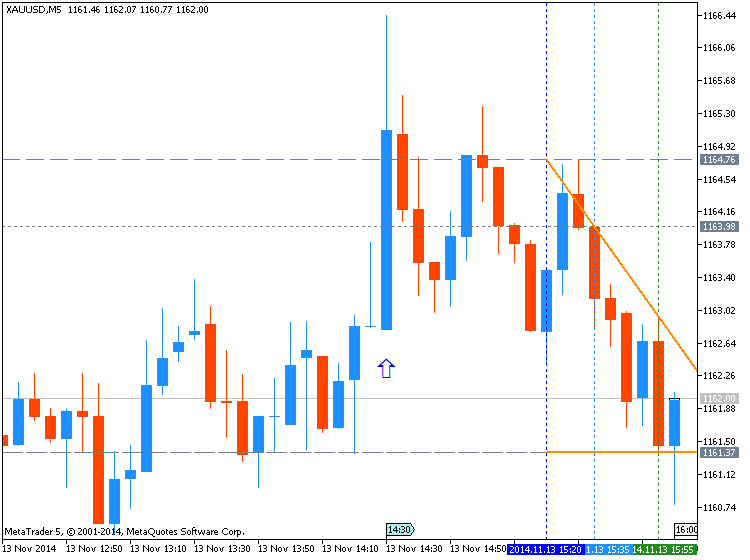 USD News-xauusd-m5-metaquotes-software-corp-temp-file-screenshot-41798.png