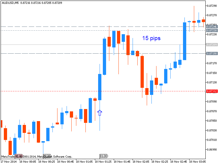 AUD News-audusd-m5-metaquotes-software-corp-temp-file-screenshot-54740.png