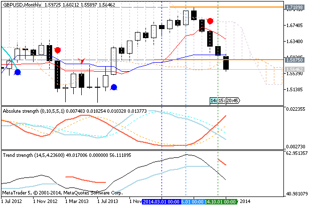 Market condition-gbpusd-mn1-metaquotes-software-corp-temp-file-screenshot-61911.png