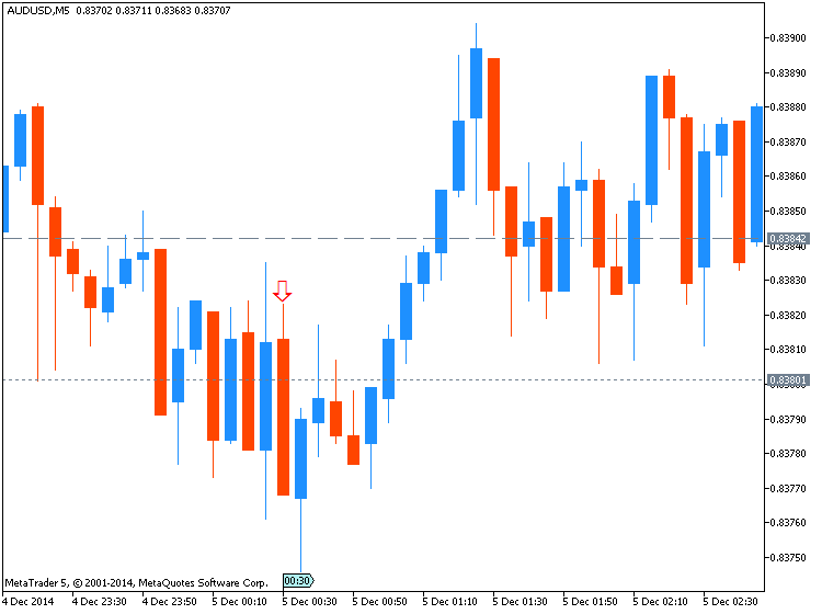 AUD News-audusd-m5-metaquotes-software-corp-temp-file-screenshot-35331.png