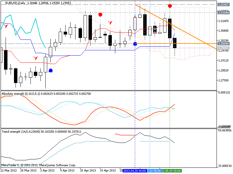 Market condition-eurusd-d1-metaquotes-software-corp-market-condition.png