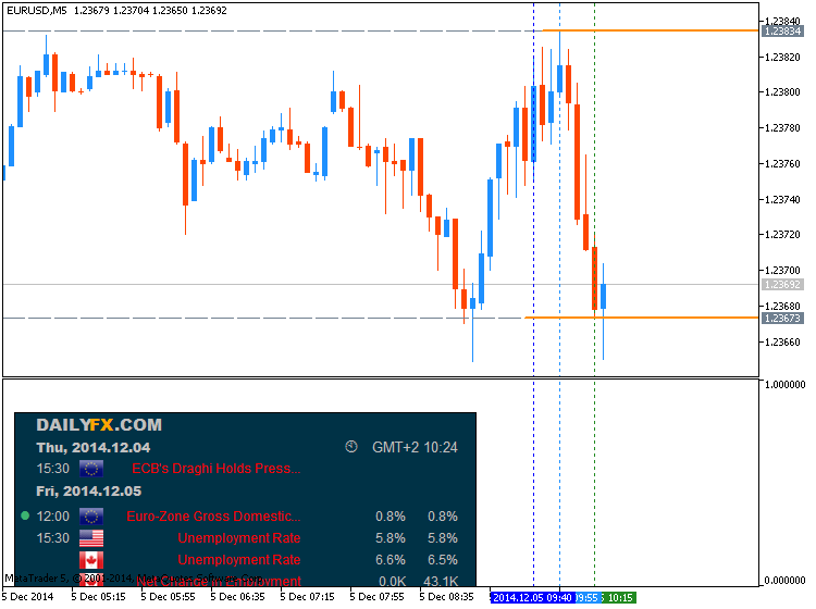 Next Week News-eurusd-m5-metaquotes-software-corp-temp-file-screenshot-63126.png