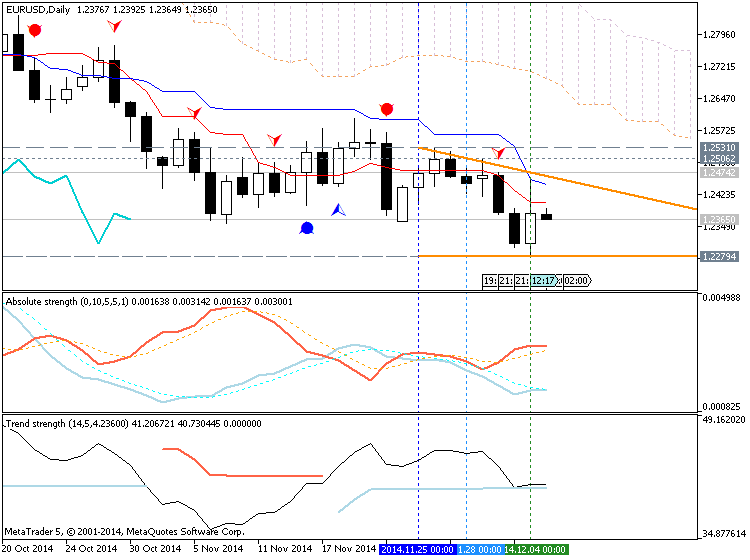 Next Week News-eurusd-d1-metaquotes-software-corp-temp-file-screenshot-10896.png