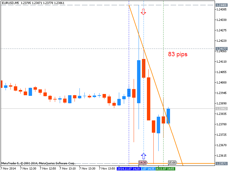 Next Week News-nfp_eurusd.png