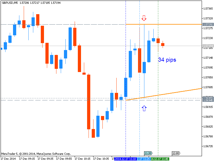 GBP News-gbpusd-m5-metaquotes-software-corp-34-pips-range-price-movement.png