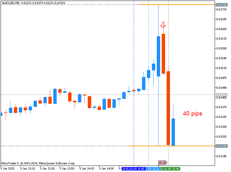 USD News-audusd-m5-metaquotes-software-corp-40-pips-price-movement-.png