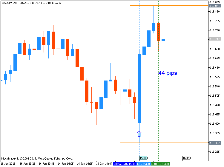 USD News-usdjpy-m5-metaquotes-software-corp-44-pips-price-movement-.png