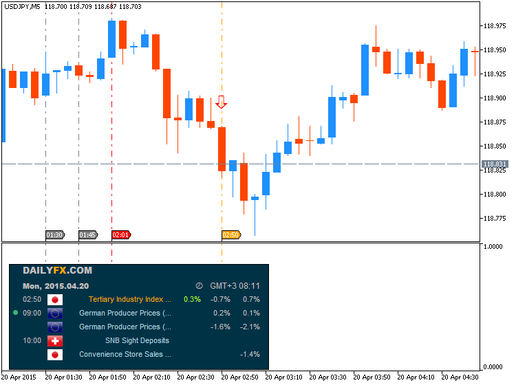 JPY News-usdjpy-m5-metaquotes-software-corp-temp-file-screenshot-2931.png