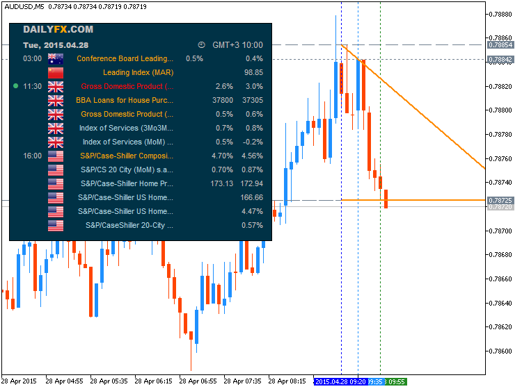 AUD News-audusd-m5-metaquotes-software-corp-temp-file-screenshot-50088.png