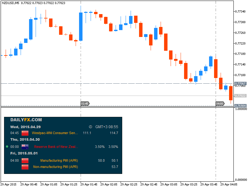 NZD News-nzdusd-m5-metaquotes-software-corp-temp-file-screenshot-14024.png