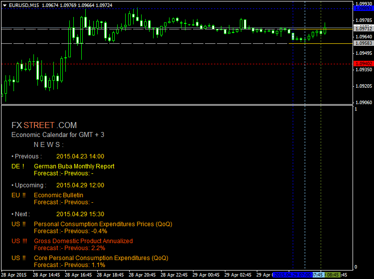 EUR News-eurusd-m15-alpari-limited-4.png