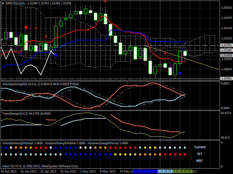 Market condition-gbpusd-d1-alpari-limited.png