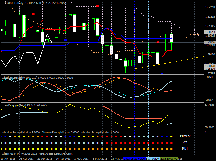 Market condition-eurusd-d1-alpari-limited.png