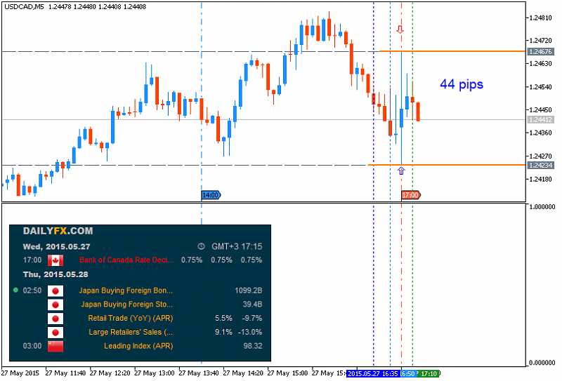 Next Week News-usdcad_my.png