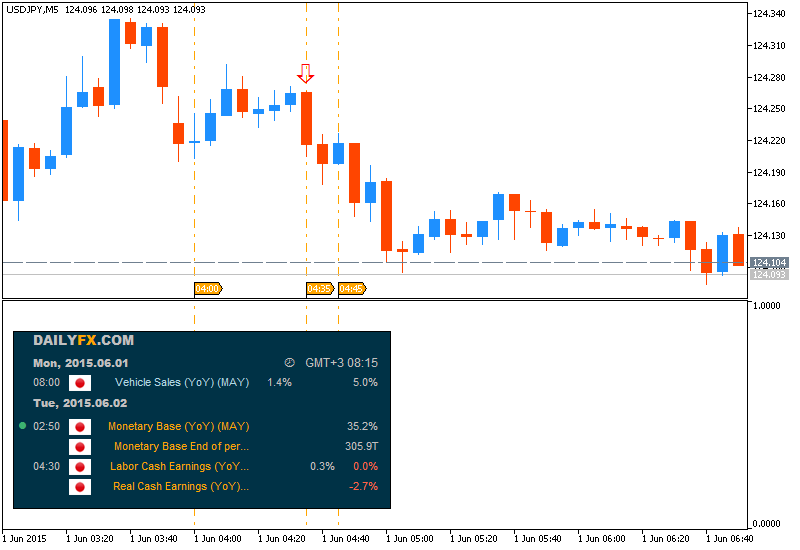 JPY News-usdjpy-m5-metaquotes-software-corp-temp-file-screenshot-35791.png