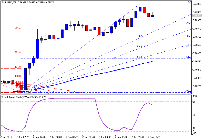 AUD News-audusd-m5-metaquotes-software-corp-temp-file-screenshot-23973.png