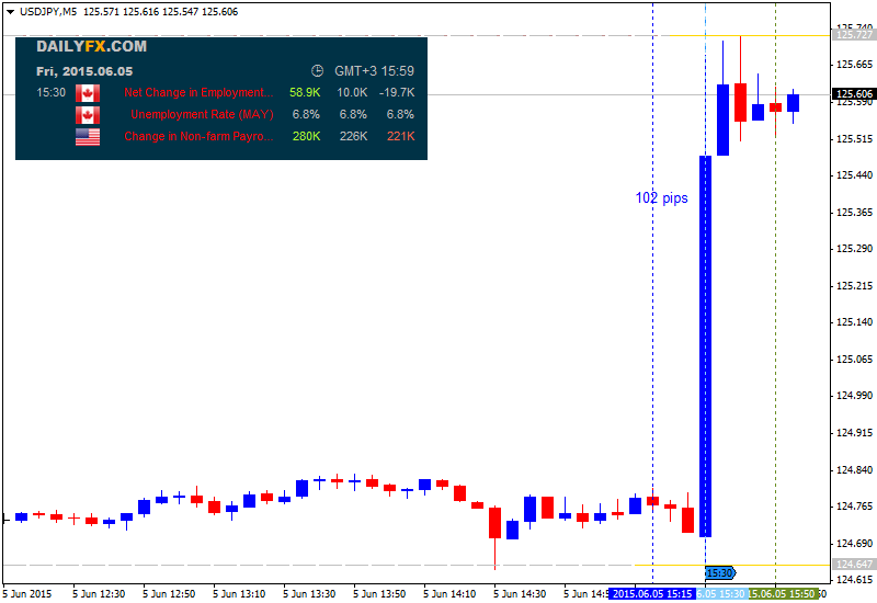 USD News-usdjpy-m5-alpari-limited-102-pips-price-movement-usd-non.png