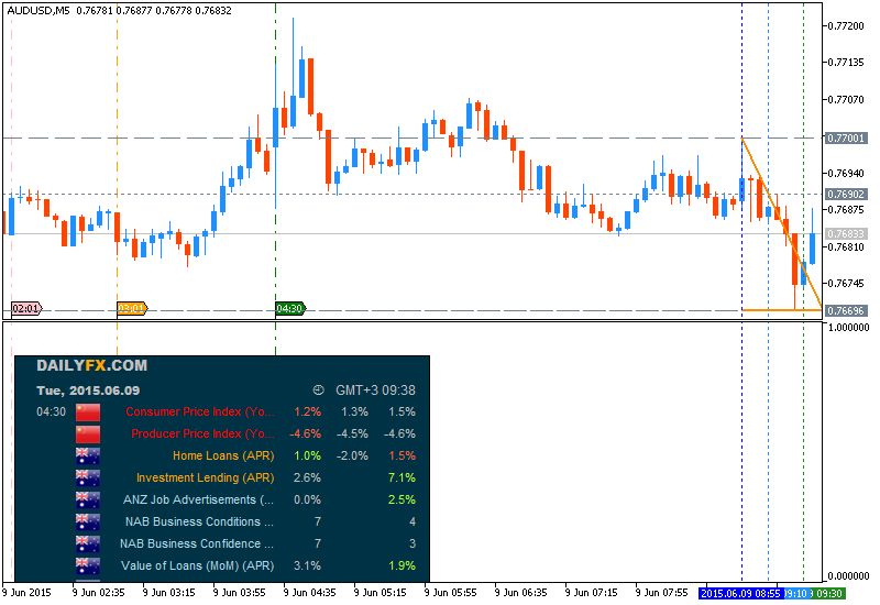 AUD News-audusd-m5-metaquotes-software-corp-temp-file-screenshot-5004.png