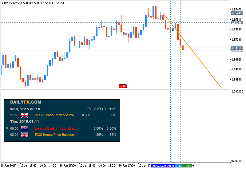 GBP News-gbpusd-m5-metaquotes-software-corp-temp-file-screenshot-12907.png