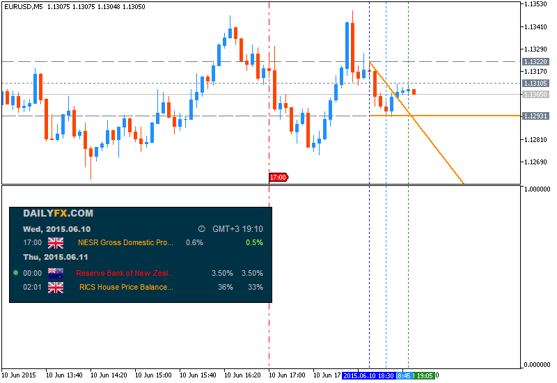 GBP News-eurusd-m5-metaquotes-software-corp-temp-file-screenshot-50417.png