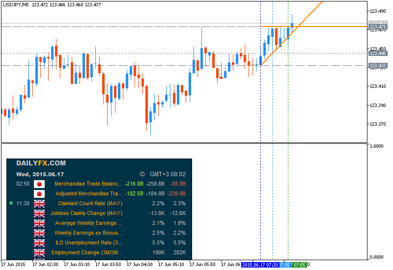 JPY News-usdjpy-m5-metaquotes-software-corp-temp-file-screenshot-48655.png