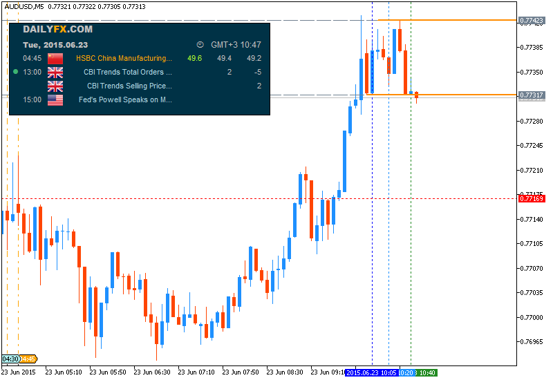 CNY News-audusd-m5-metaquotes-software-corp.png