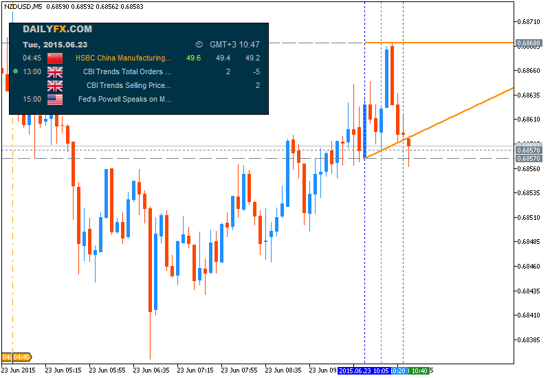 CNY News-nzdusd-m5-metaquotes-software-corp-2.png