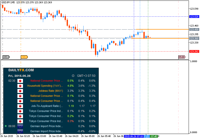 JPY News-usdjpy-m5-metaquotes-software-corp-3.png