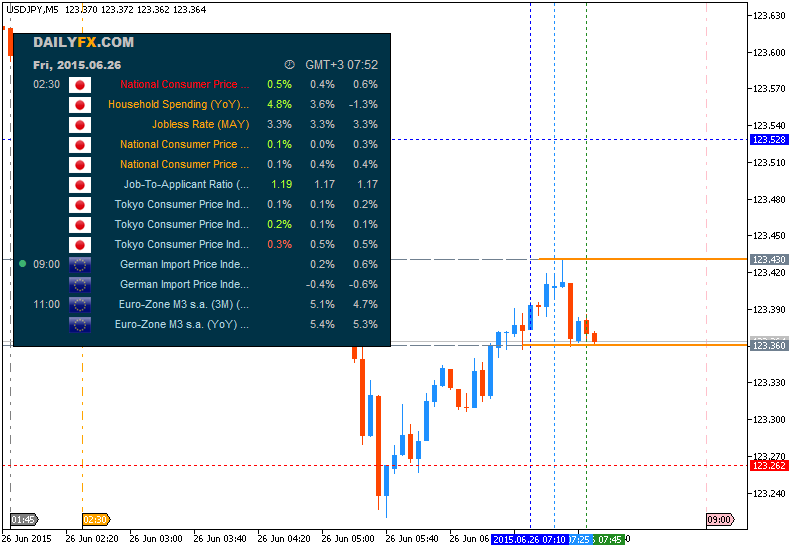 JPY News-usdjpy-m5-metaquotes-software-corp-5.png