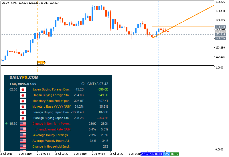 JPY News-usdjpy-m5-metaquotes-software-corp.png