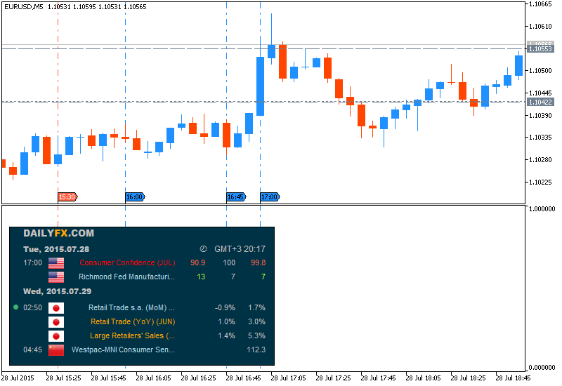 USD News-eurusd-m5-metaquotes-software-corp.png