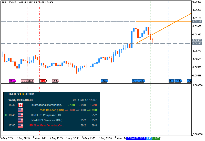 USD News-eurusd-m5-metaquotes-software-corp-3.png