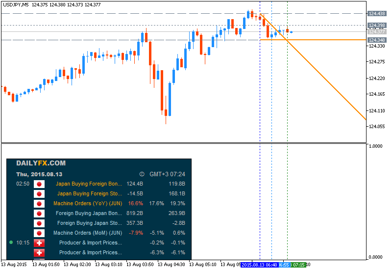 JPY News-usdjpy-m5-metaquotes-software-corp.png