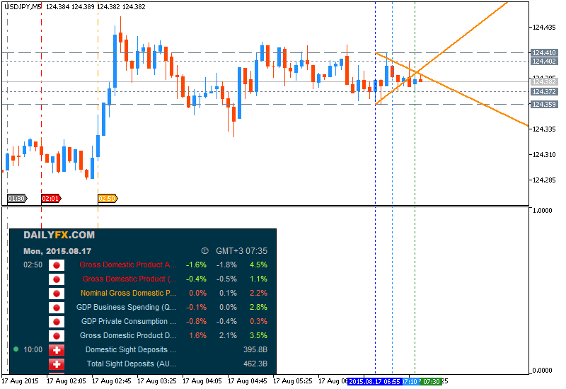 JPY News-usdjpy-m5-metaquotes-software-corp.png