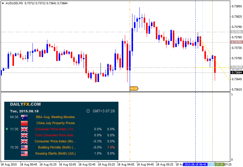 AUD News-audusd-m5-alpari-limited.png