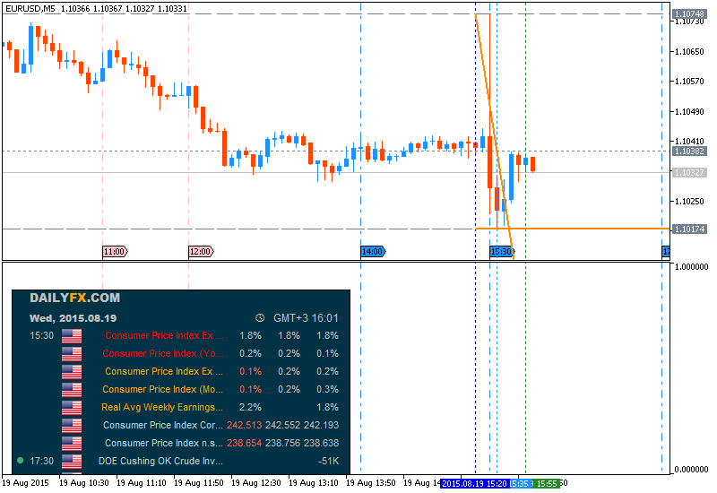 USD News-eurusd-m5-metaquotes-software-corp.png