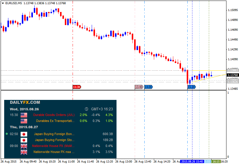 USD News-eurusd-m5-alpari-limited-3.png