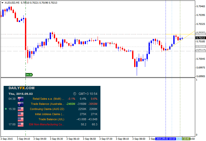 AUD News-audusd-m5-alpari-limited.png