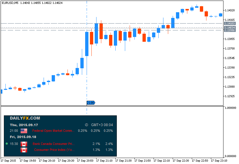 Next Week News-eurusd-m5-metaquotes-software-corp-2.png