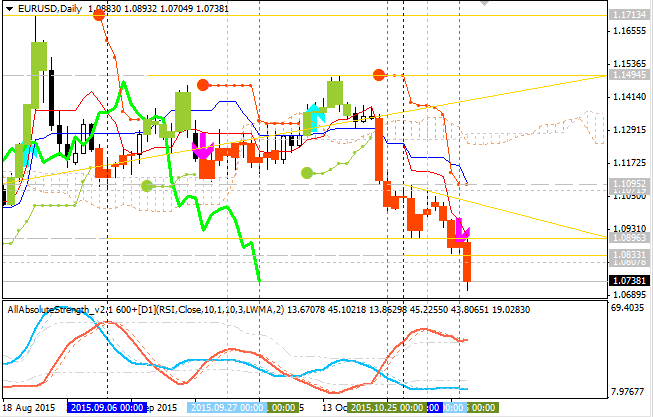 Market condition-eurusd_08d1.png