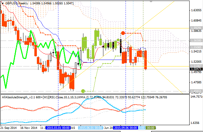 Market condition-gbpusd_08w1.png