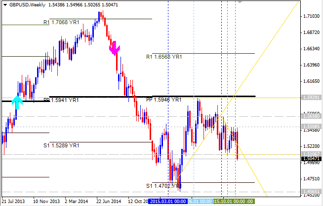 Market condition-gbpusd_08w2.png