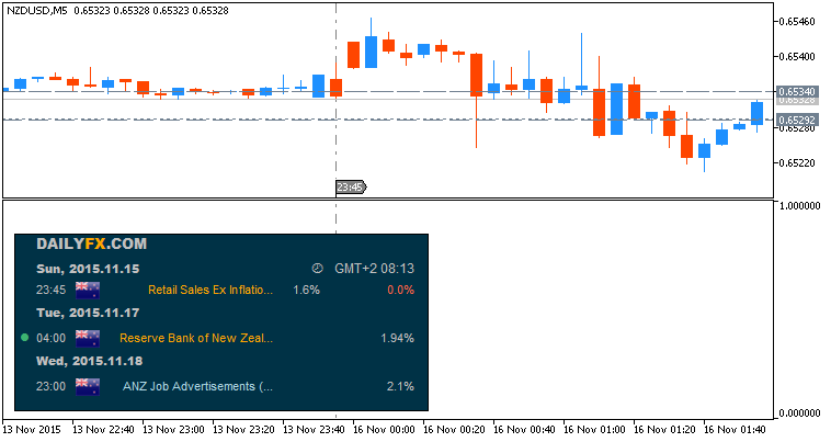 NZD News-nzdusd-m5-metaquotes-software-corp.png