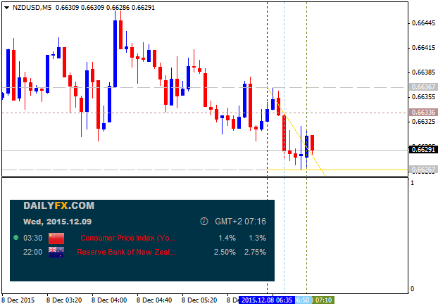 NZD News-nzdusd-m5-alpari-limited.png