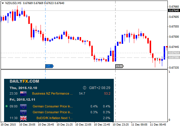 NZD News-nzdusd-m5-alpari-limited.png