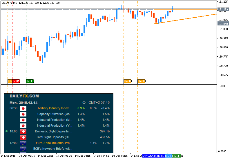 JPY News-usdjpy-m5-metaquotes-software-corp.png