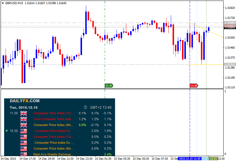 GBP News-gbpusd-m15-alpari-limited-2.png