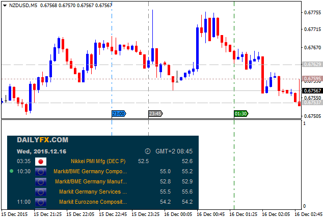 NZD News-nzdusd-m5-alpari-limited-3.png