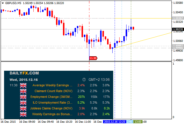 GBP News-gbpusd-m5-alpari-limited-2.png